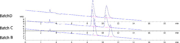 Lux i-Amylose-3 Separation for Thalidomide