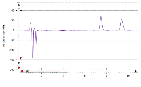 Praziquantel on Lux 5µm Amylose-1 by SFC