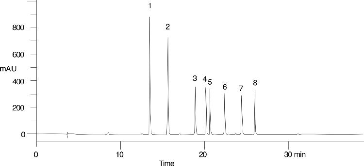 EPA Method 555A - Chlorinated Acids on Aqua