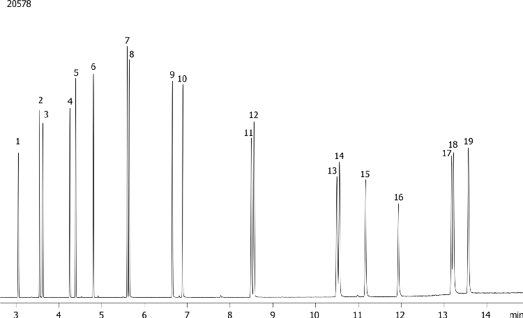 Polynuclear Aromatic Hydrocarbons (PAHs) on Zebron ZB-SemiVolatiles in 14 min