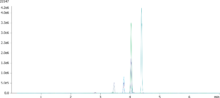 Stimulants by LCMS using Kinetex 2.6u Biphenyl 50x3.0mm