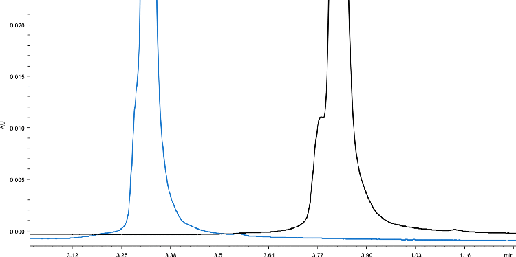 Intact Reversed Phase Analysis of NIST mAb-Gradient Optimization (Detailed Overlay)