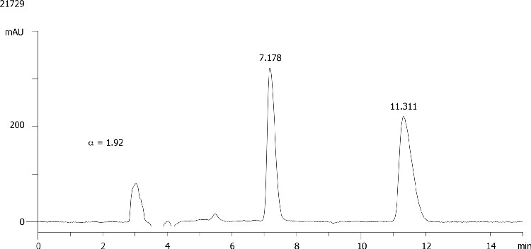 Simeconazole on Lux 5µm Cellulose-2 in NP