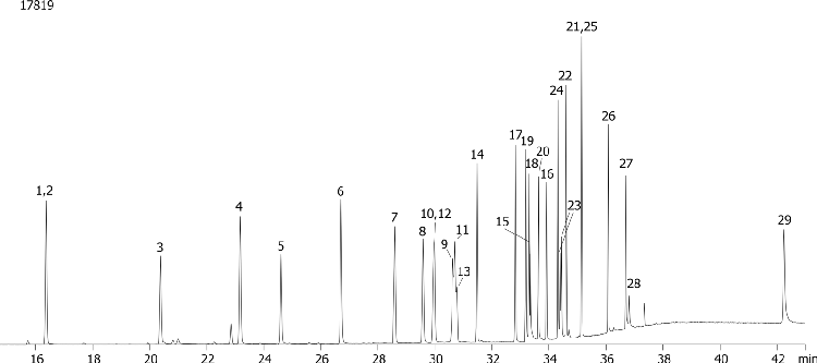 NSO (Nitrogen/Sulfur/Oxygen) Pesticides Mix on ZB-50