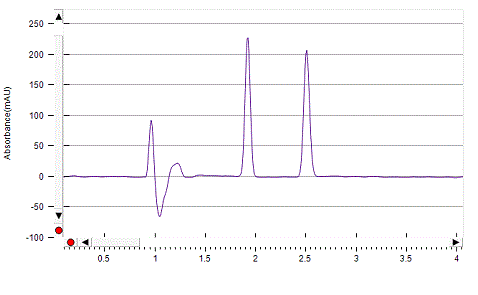 Hexobarbital on Lux 5µm Amylose-1 by SFC