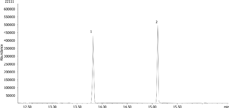 EPA Method 548.1: Endothall by GC/MS on ZB-SemiVolatiles