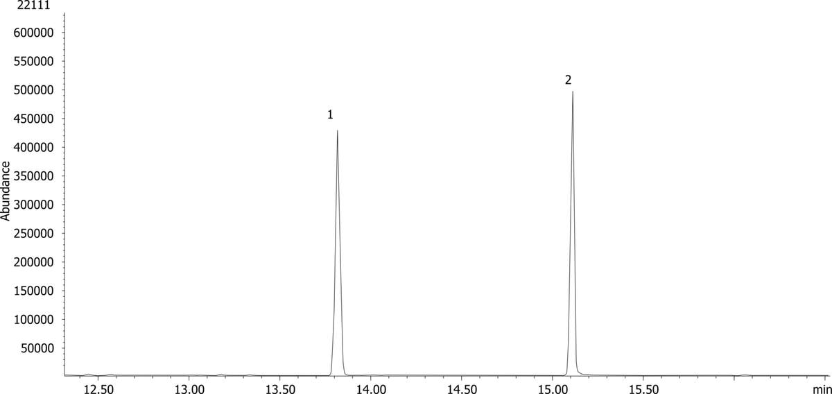 EPA Method 548.1: Endothall by GC/MS on ZB-SemiVolatiles