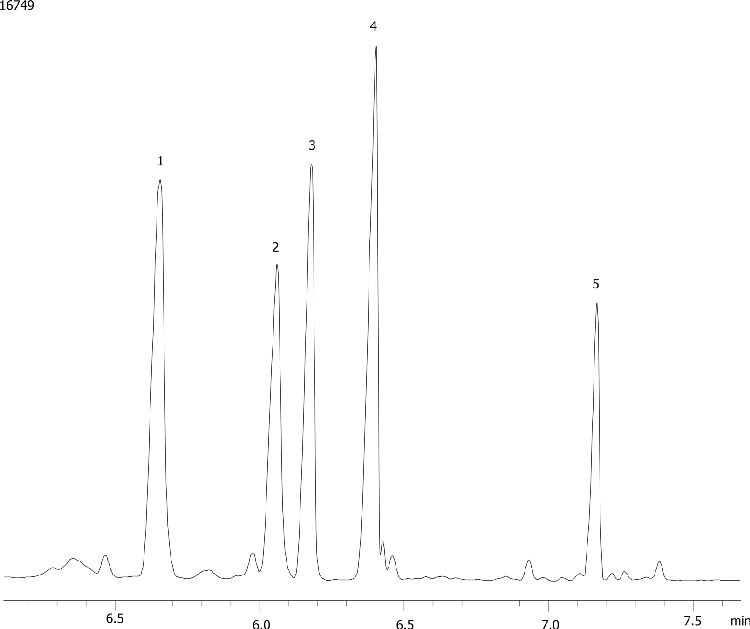 Sterols by FID on ZB-5HT