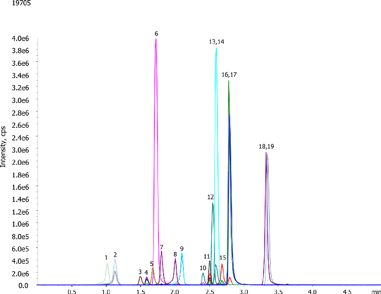 LC/MS/MS of Extended Opiates from urine using Strata-X-Drug B on a Kinetex C18 2.6µm, 50x2.1mm