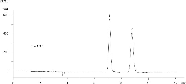 Loctofen on Lux 5µm Cellulose-2 in NP