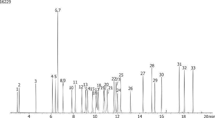 Aromatics on ZB-5MS