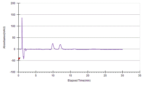 Meptazinol on Lux 5µm Amylose-1 by SFC