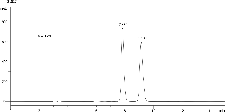 Myclobutanil on Lux 5µm Cellulose-1 in RP