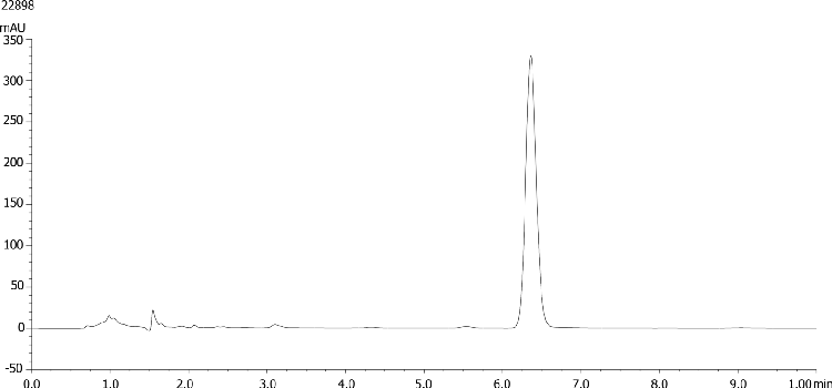 Caffeine in Dietary Supplement Tablets by HPLC