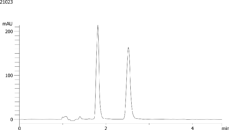 Ambucetamide on Lux 5µm Cellulose-1 by SFC
