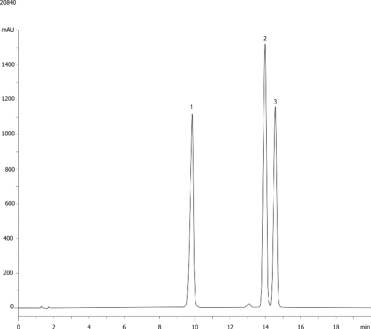 Flavonoids Standard using Kinetex 5um C18 150x4.6mm