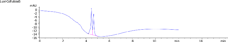 Lux i-Cellulose-5 Separation for Thalidomide