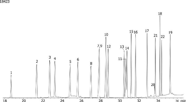 NSO (Nitrogen/Sulfur/Oxygen) Pesticides Mix # 4 on ZB-1701P