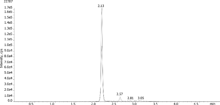 Extraction of Total Cortisol from Human Plasma Using Novum SLE & Kinetex Biphenyl