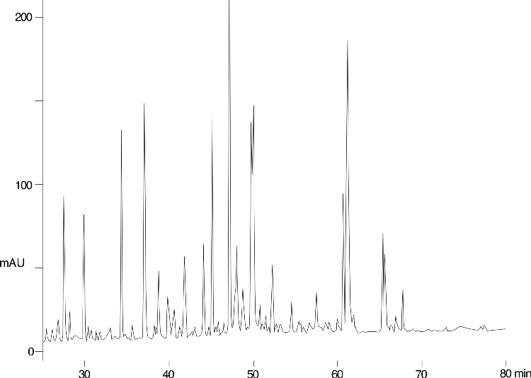 Lactoglobulin tryptic map on Luna C18(2) - 0.025% TFA