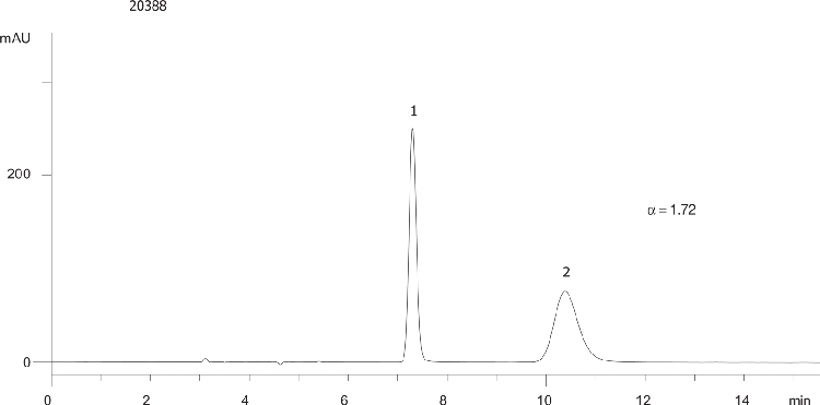 FMOC-Leu-OH on Lux 5µm Cellulose-3 in NP