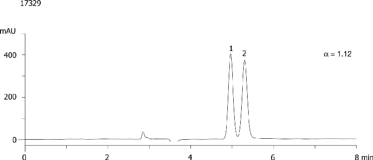 Tramadol on Lux Cellulose-1
