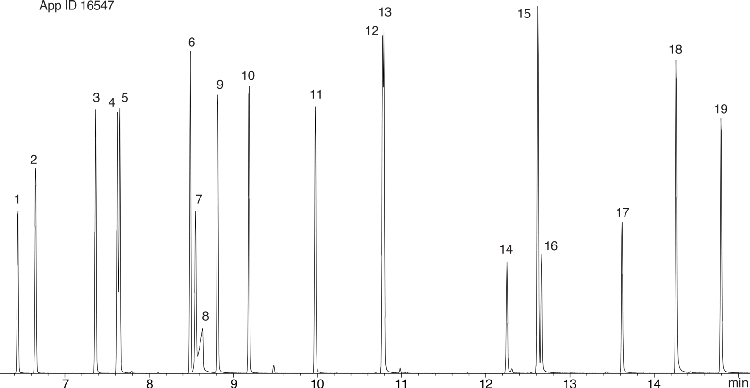Environmental Phenols on ZB-XLB