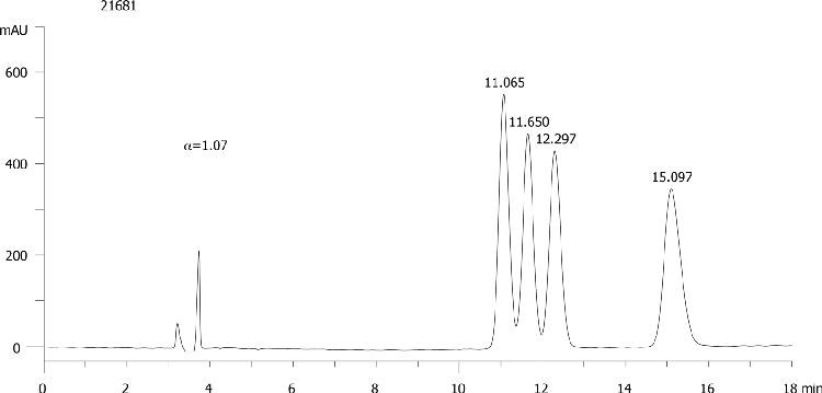 Difenoconazole on Lux 5µm Cellulose-3 in NP