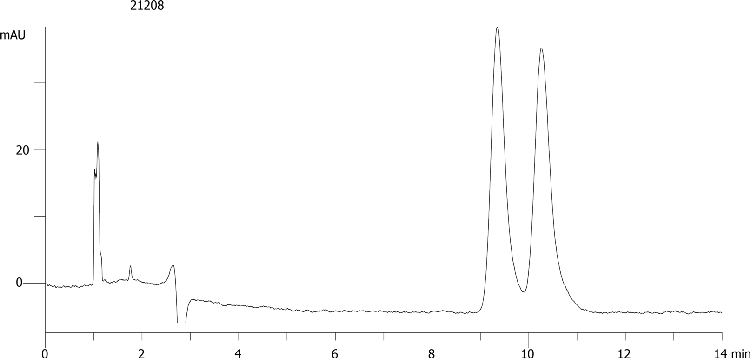 Metoprolol on Lux 5µm Cellulose-2 by SFC