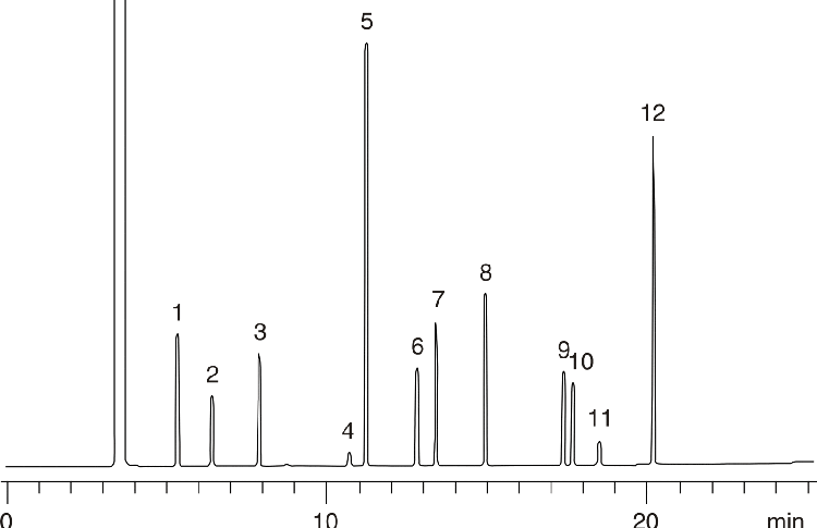 EPA Method 624 Calibration Mix