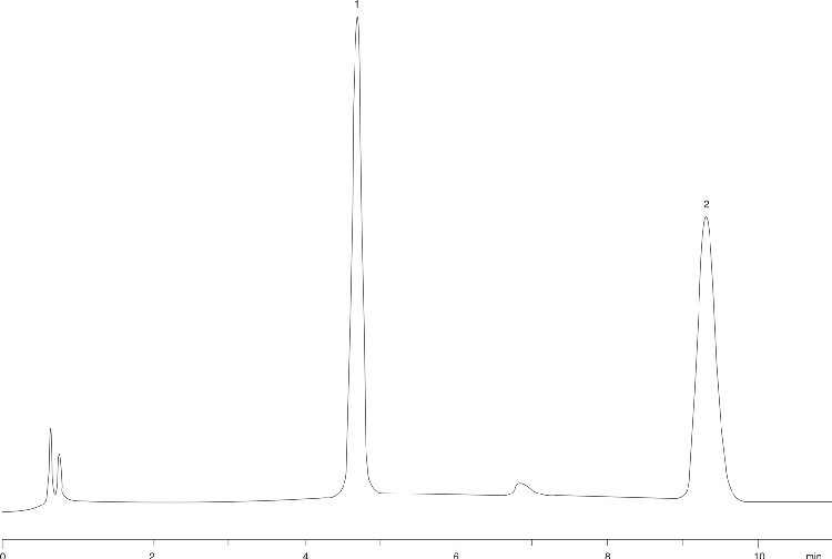 Phenylpropanolmine HCl-Limit of Amphetamine - Modified Method