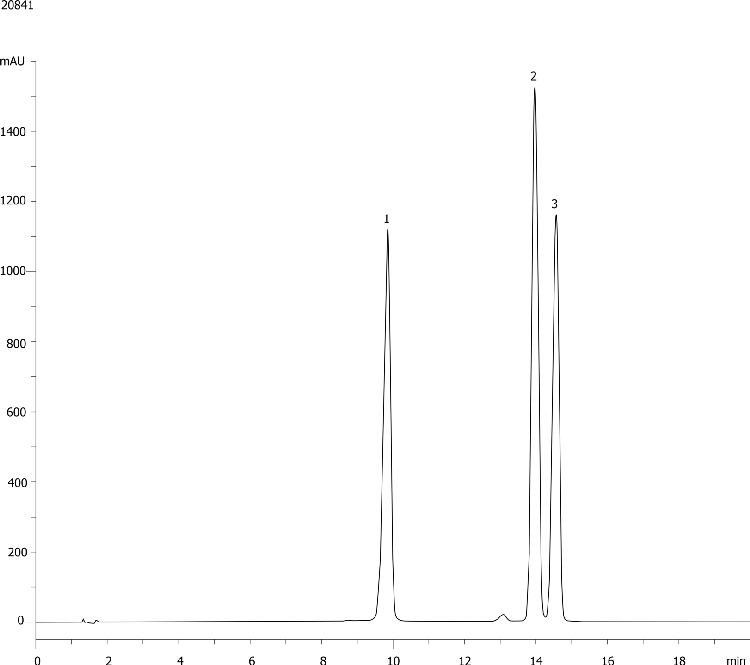 Flavonoids Standard using Kinetex 5um C18 150x4.6mm