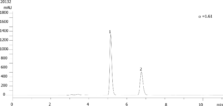 1-(9-Anthryl)-2,2,2-Trifluoroethanol on Lux 5µm Cellulose-1 in RP