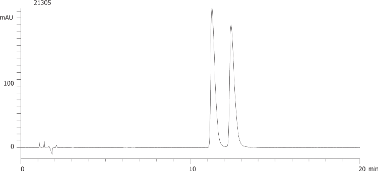 Pindolol on Lux 5µm Cellulose-3 by SFC