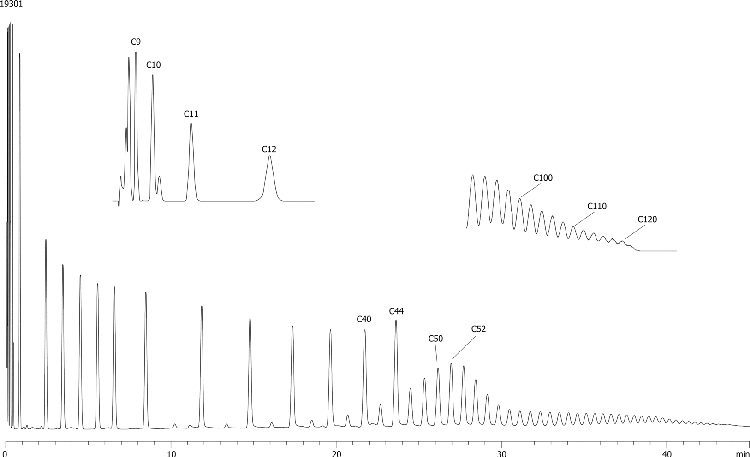 ASTM D7169 (C9-C120) Standard on ZB-1XT SimDist 5x0.53x0.09, C10 - C120