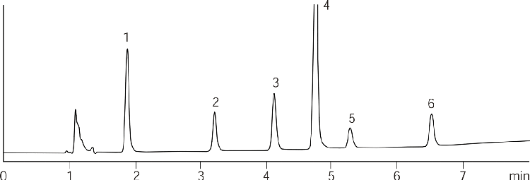 Beta-blockers on Synergi Hydro-RP