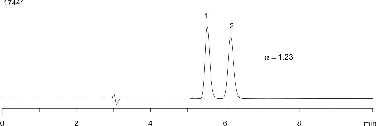 Aminoglutethimide on Lux Cellulose-1