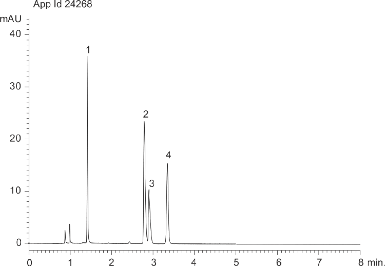 Organic Acids on Kinetex 2.6u Polar C18 150x4.6mm