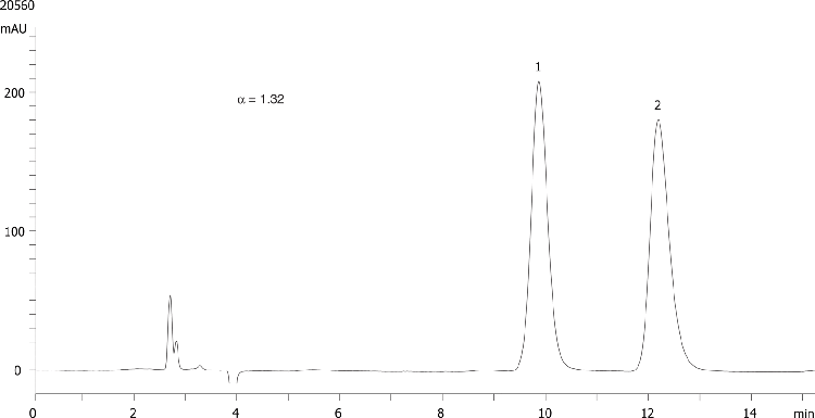 Cyclothiazide on Lux 5µm Cellulose-1 in NP