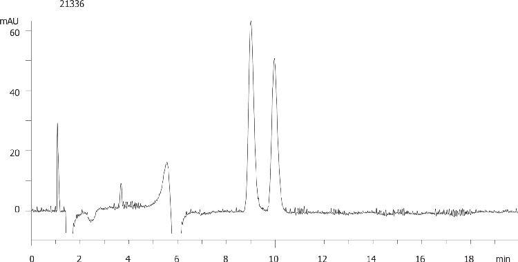 Promethazine on Lux 5µm Cellulose-4 by SFC