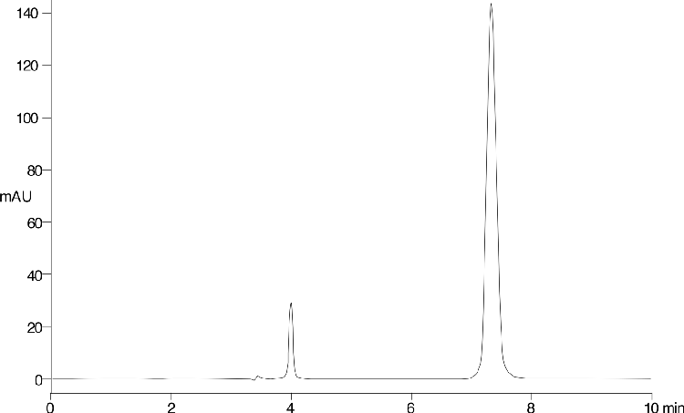 Triamterene-Limit of 2, 4, 6-triamino-nitrosopyrimidine