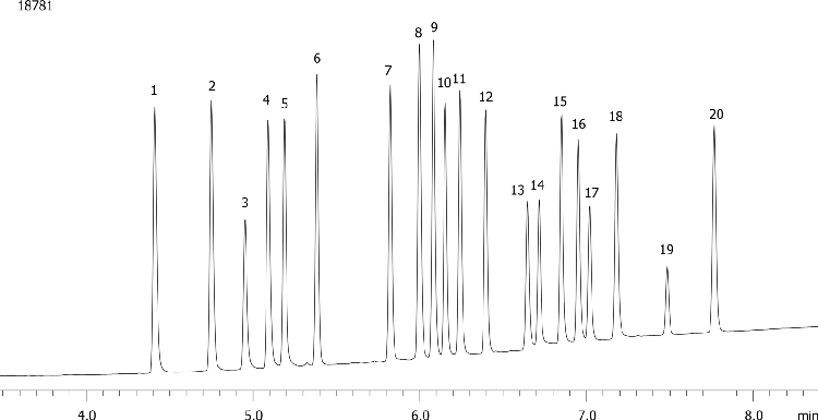 EPA Method 8081- Organochlorine Pesticides on ZB-35HT