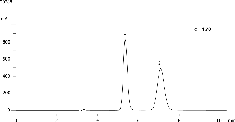Hydroxyphenytoin on Lux 5µm Cellulose-3 in RP
