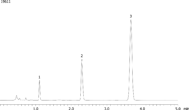 USP Norethindrone, Progesterone and Mestranol on Kinetex C8 2.6u 75x4.60mm @1.500mL/min