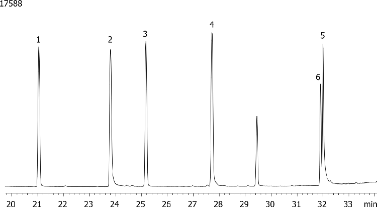 Nitrogen and Phosphorous Pesticides (EPA 507) Mix # 1 on ZB-MR2