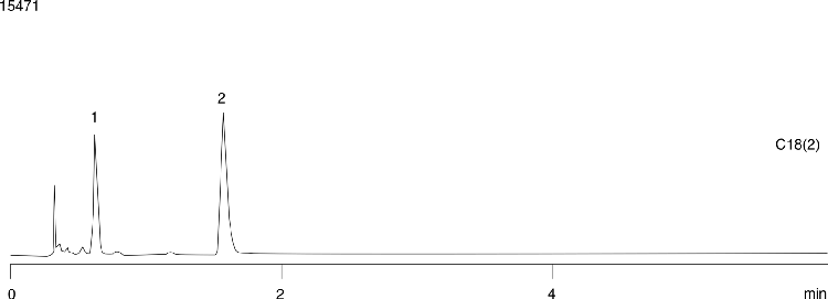 Goldenseal Extract - Methanol Effects (cf. AppID 15472)