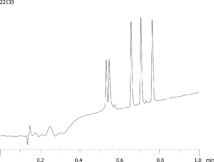Aeris PEPTIDE 1.7 µm XB-C18: peptide mix, high flow rate