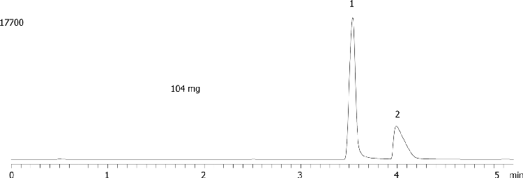 Axia Packed Gemini-NX 5 µm C18 (high pH loading - Diphenhydramine and Propranolol - 104mg/40µL)