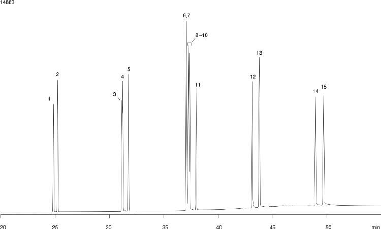 Unsaturated FAMEs on ZB-1 60x0.25x1.0