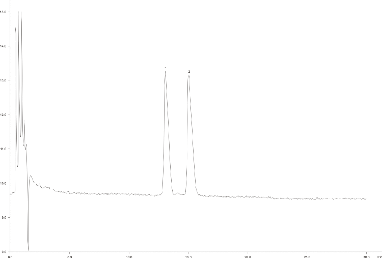 CNS Stimulant